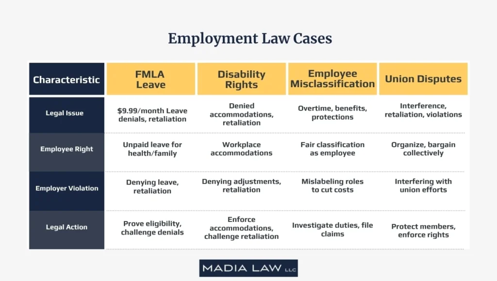 Employment Law Cases