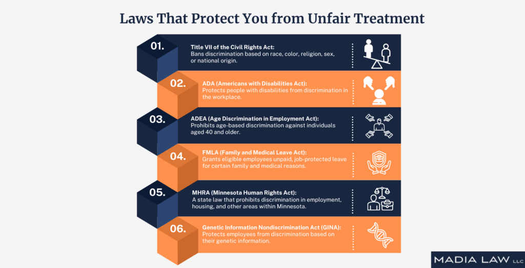 Laws That Protect You from Unfair Treatment - Madia Law LLC