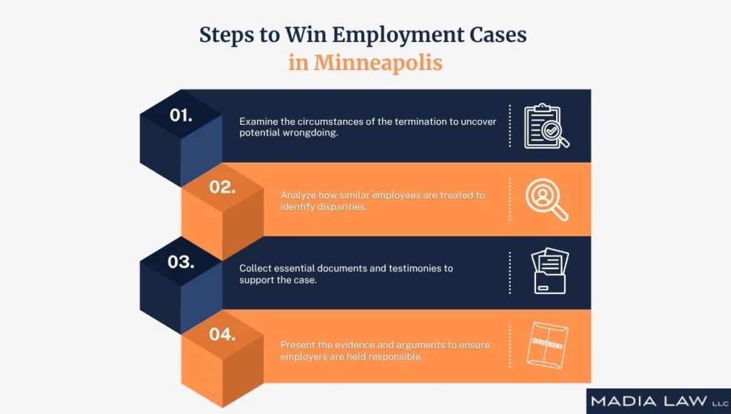 Steps to Win Employment Cases in Minneapolis