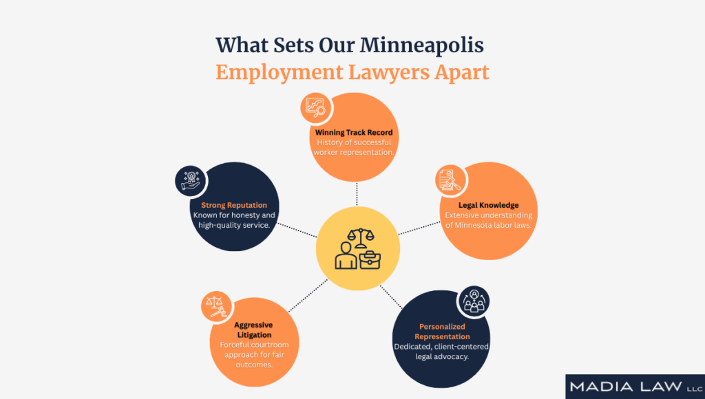 What Sets Our Minneapolis Employment Lawyers Apart