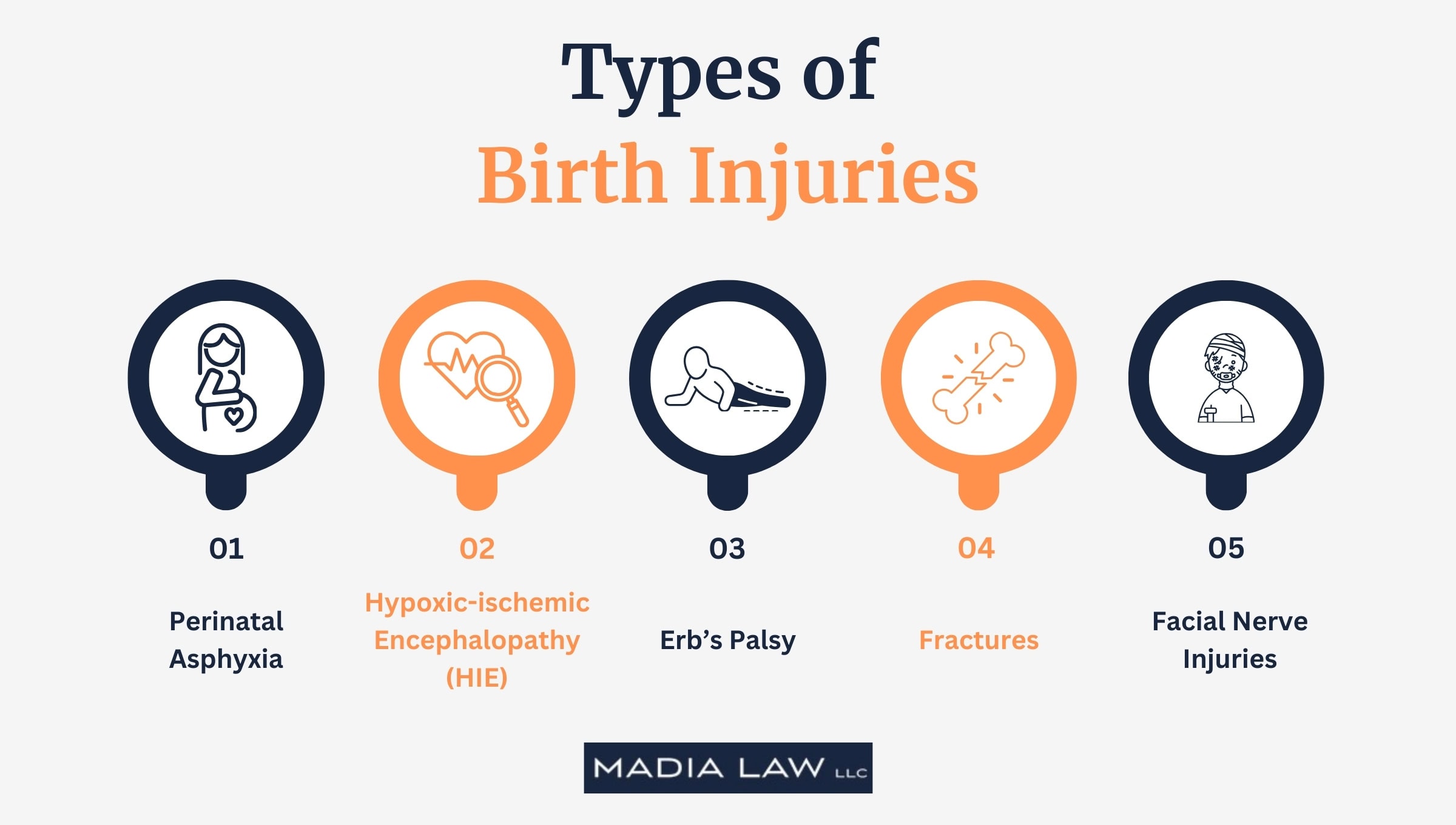types of birth injuries