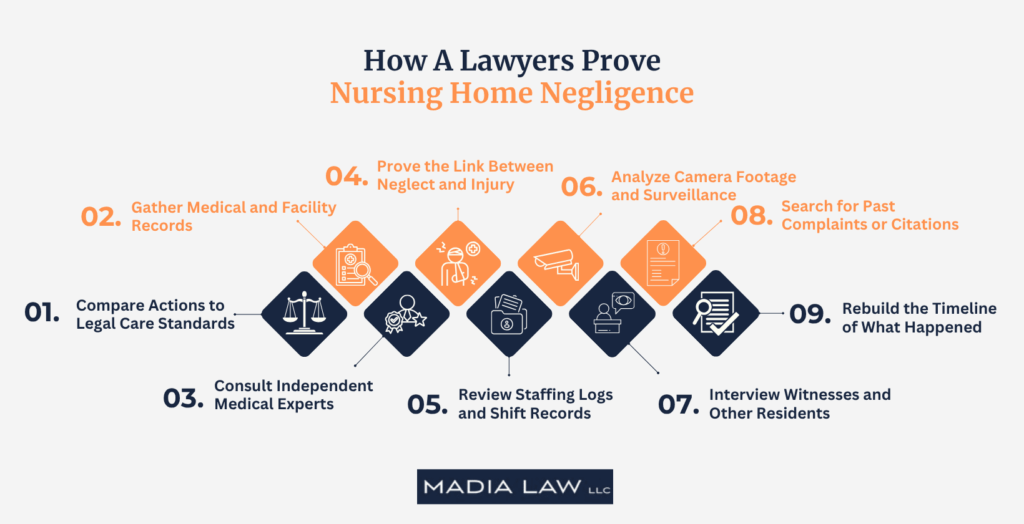 How A Lawyers Prove Nursing Home Negligence