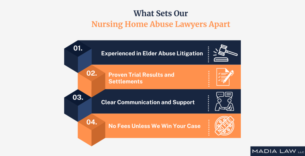 What Sets Our Nursing Home Abuse Lawyers Apart