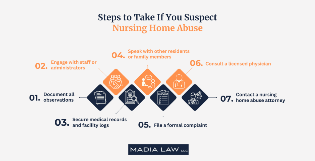 Steps to Take If You Suspect Nursing Home Abuse