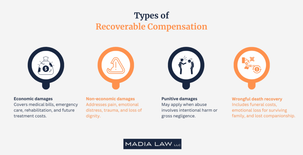 Types of Recoverable Compensation