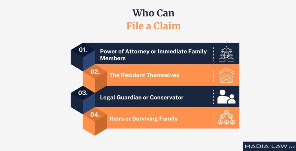 Who Can File a Claim