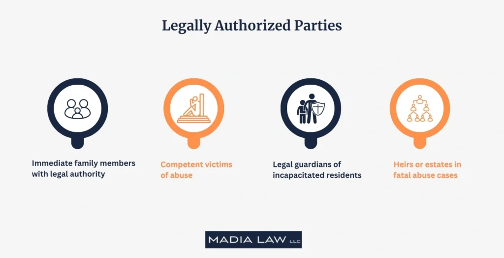 Legally Authorized Parties