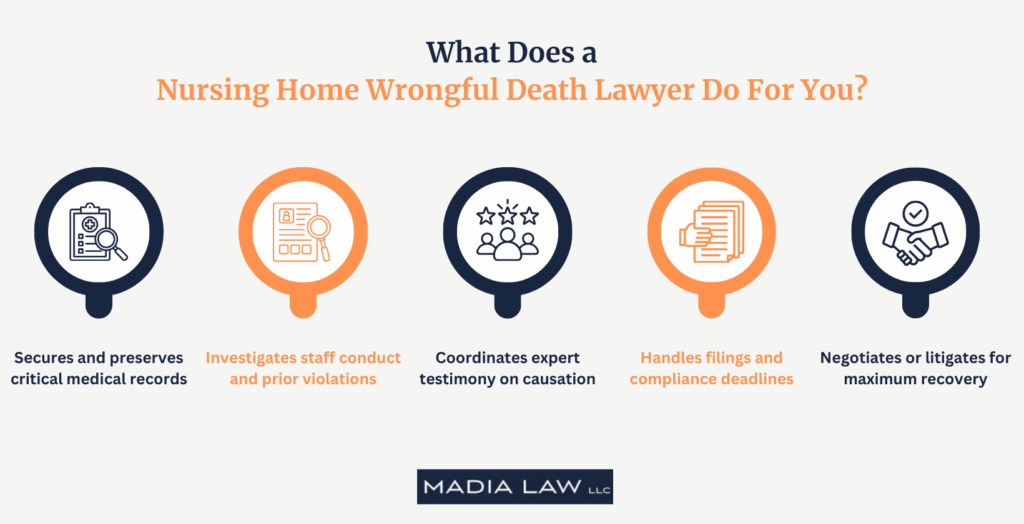 What Does a Nursing Home Wrongful Death Lawyer Do For You