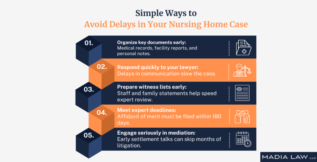 Simple Ways to Avoid Delays in Your Nursing Home Case