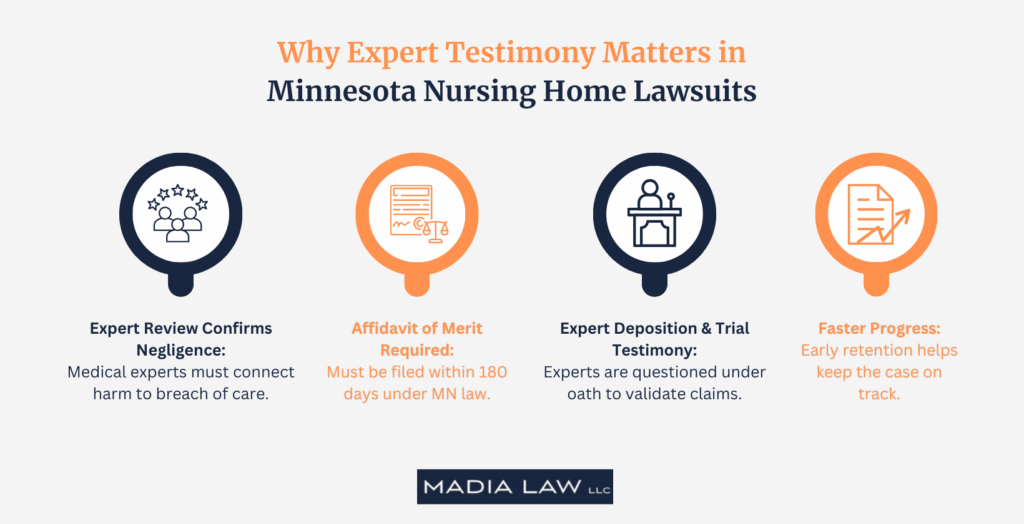 Why Expert Testimony Matters in Minnesota Nursing Home Lawsuits